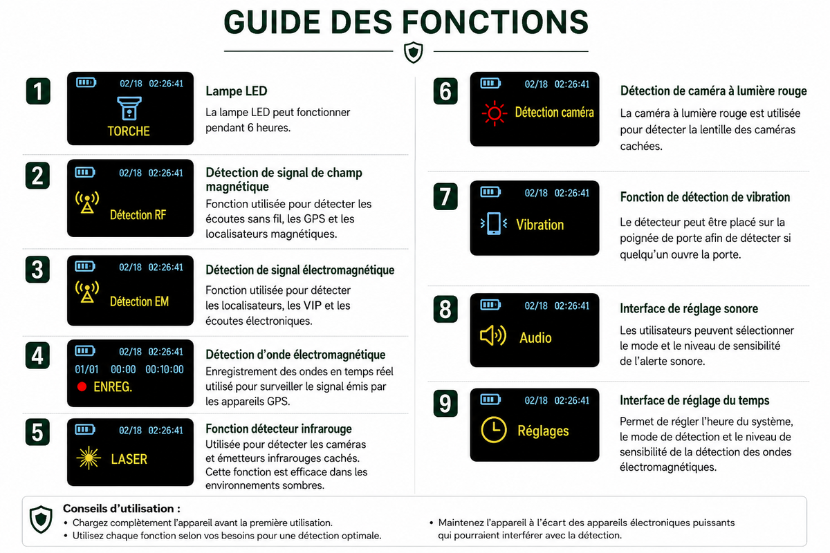 Détecteur GPS Traceur